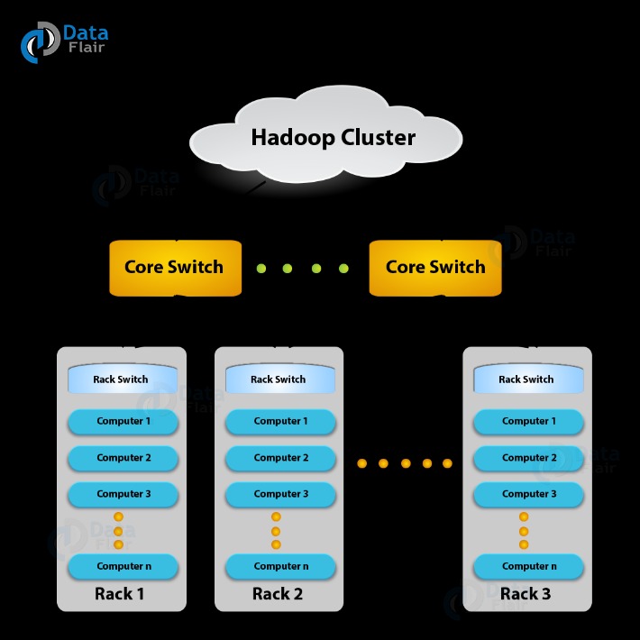 Access Provisioning: An Entire Information